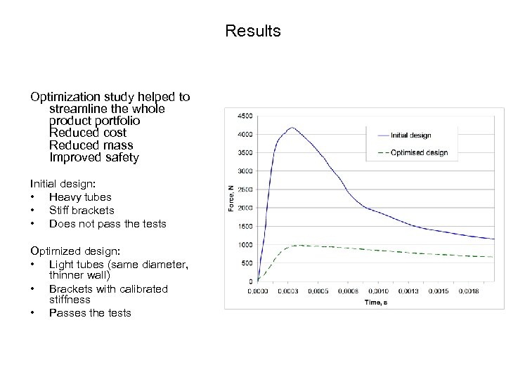 Results Optimization study helped to streamline the whole product portfolio Reduced cost Reduced mass