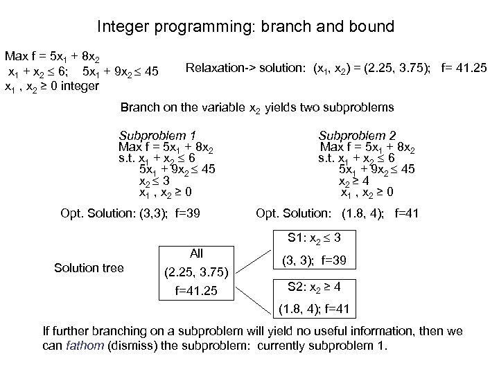 Integer programming: branch and bound Max f = 5 x 1 + 8 x