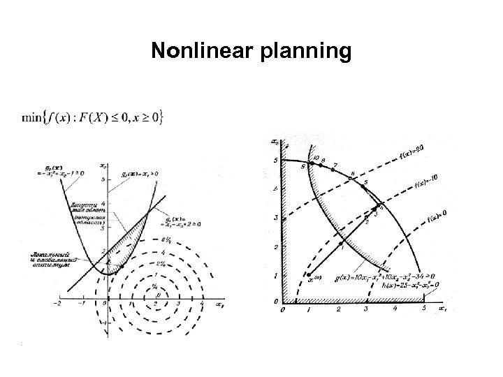 Nonlinear planning 