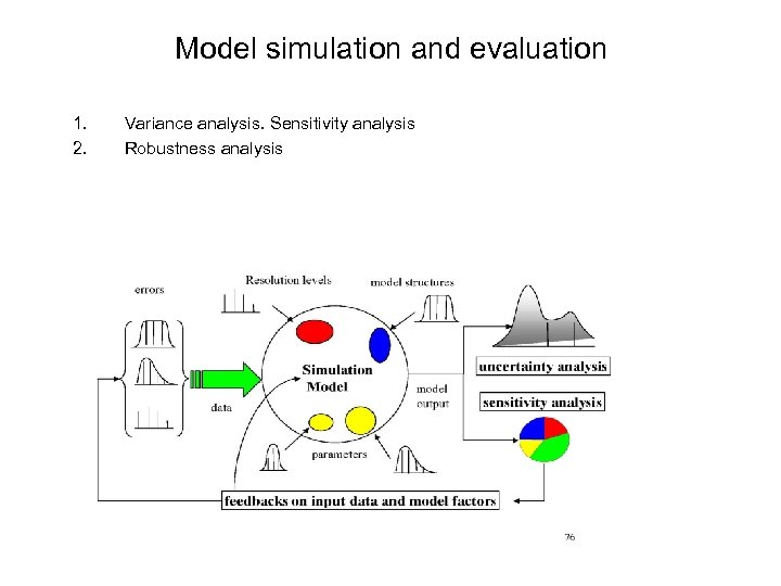 Model simulation and evaluation 1. 2. Variance analysis. Sensitivity analysis Robustness analysis 