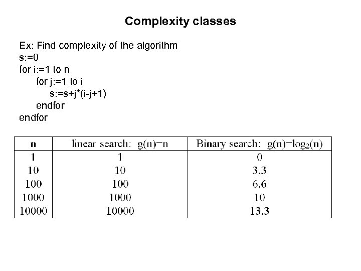Complexity classes Ex: Find complexity of the algorithm s: =0 for i: =1 to