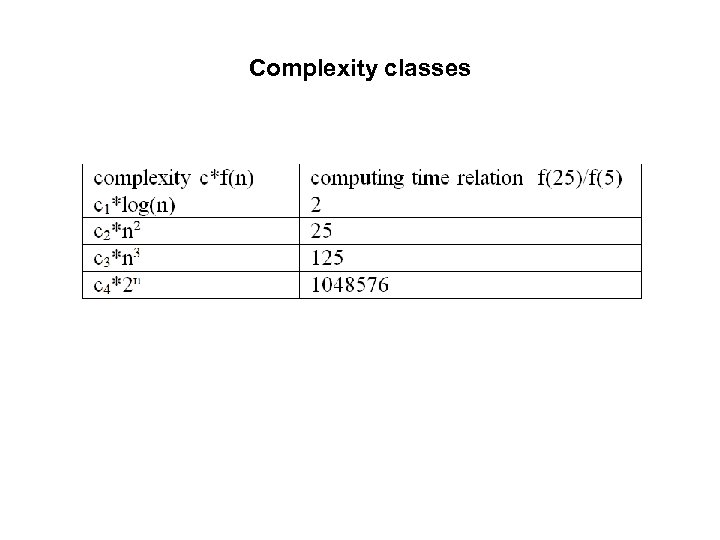 Complexity classes 