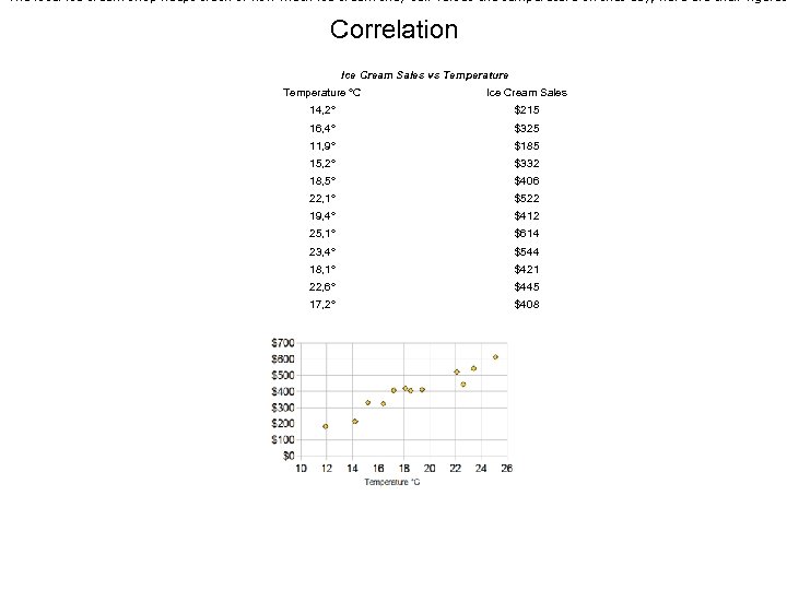 The local ice cream shop keeps track of how much ice cream they sell