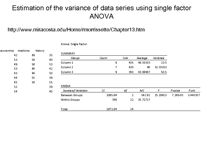 Estimation of the variance of data series usingle factor ANOVA http: //www. miracosta. edu/Home/rmorrissette/Chapter