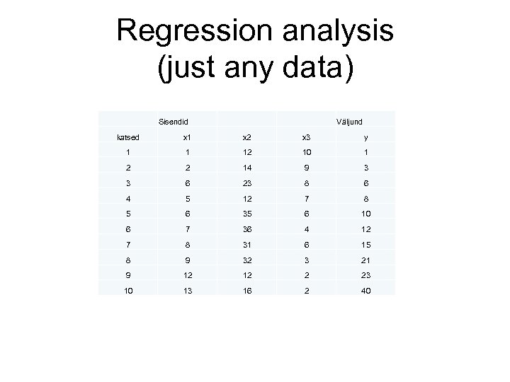 Regression analysis (just any data) Sisendid Väljund katsed x 1 x 2 x 3