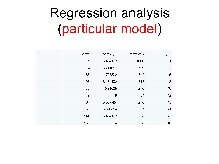 Regression analysis (particular model) x 1*x 1 sqrt(x 2) x 3*x 3 y 1