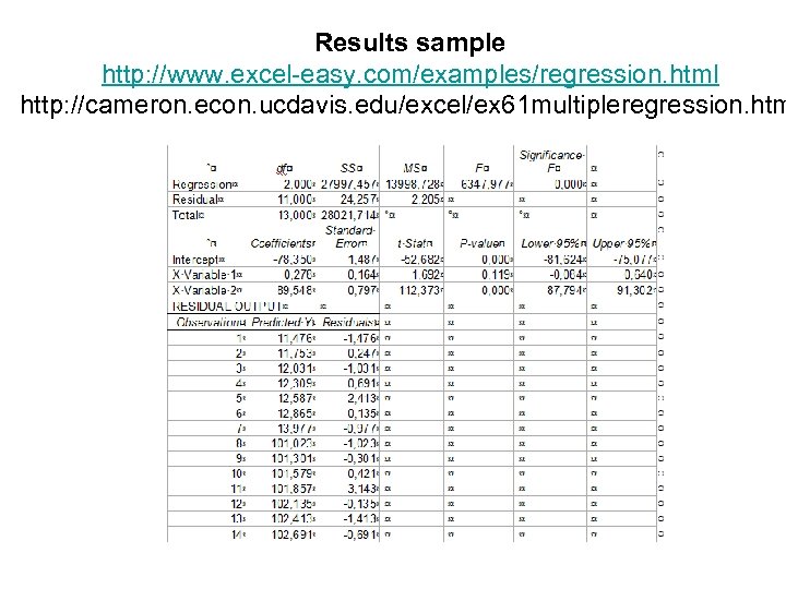 Results sample http: //www. excel-easy. com/examples/regression. html http: //cameron. econ. ucdavis. edu/excel/ex 61 multipleregression.