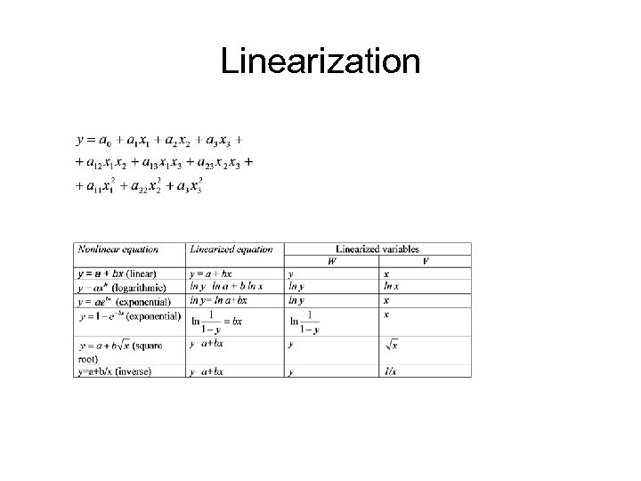 Linearization 