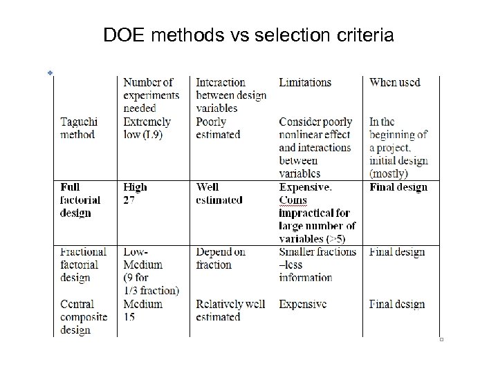 DOE methods vs selection criteria 