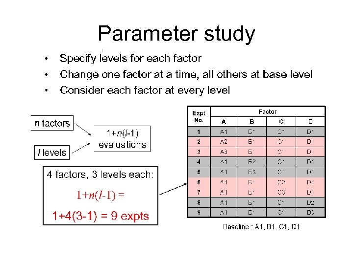 Parameter study 