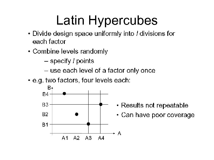 Latin Hypercubes 