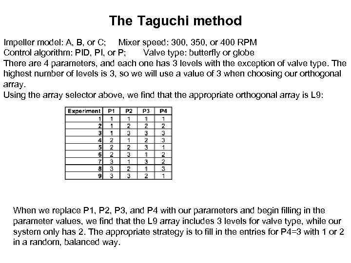 The Taguchi method Impeller model: A, B, or C; Mixer speed: 300, 350, or