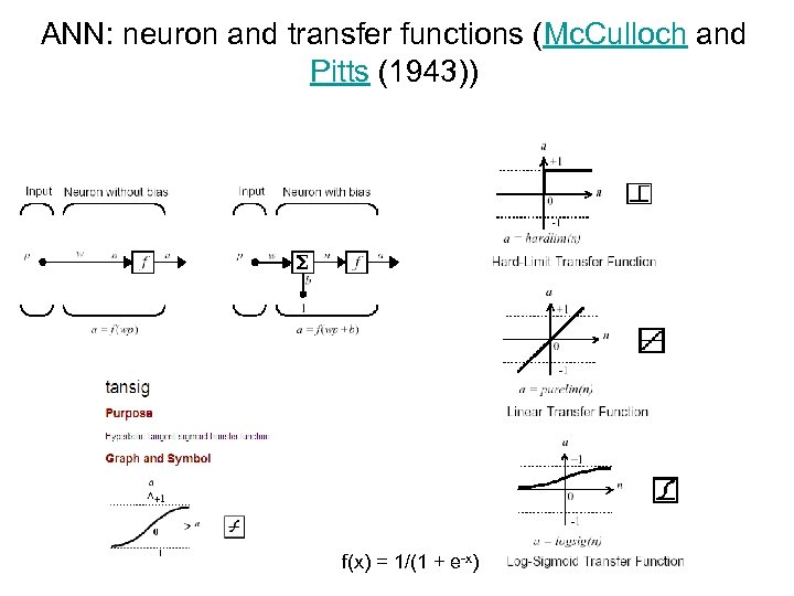 ANN: neuron and transfer functions (Mc. Culloch and Pitts (1943)) f(x) = 1/(1 +