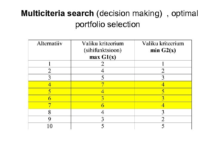  Multiciteria search (decision making) , optimal portfolio selection 