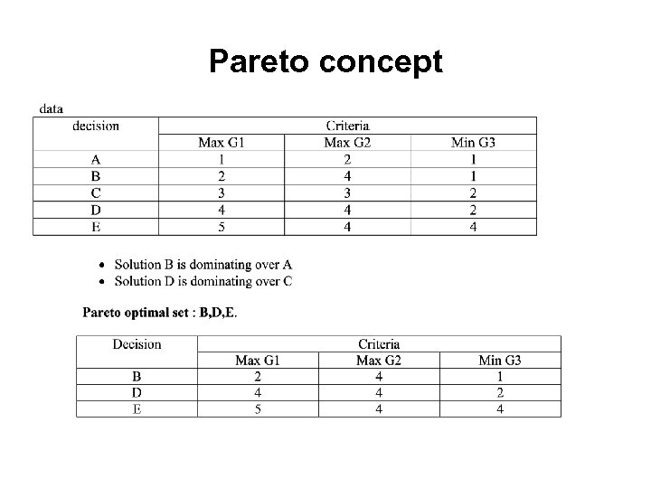 Pareto concept 