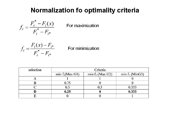 Normalization fo optimality criteria For maximization For minimization 