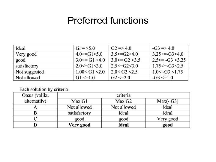 Preferred functions 