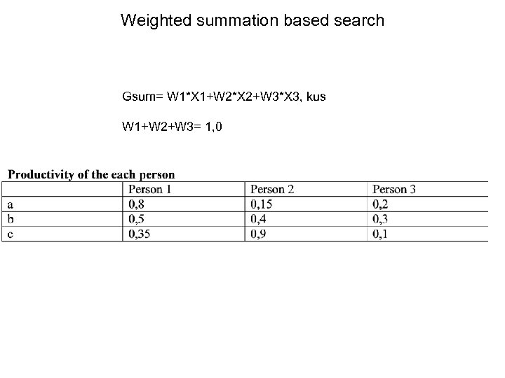 Weighted summation based search Gsum= W 1*X 1+W 2*X 2+W 3*X 3, kus W