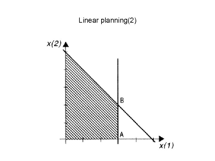 Linear planning(2) 
