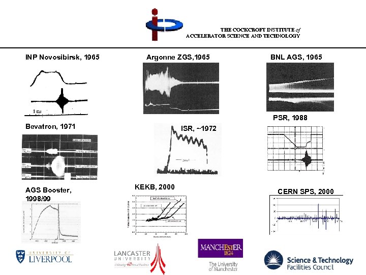 THE COCKCROFT INSTITUTE of ACCELERATOR SCIENCE AND TECHNOLOGY INP Novosibirsk, 1965 Argonne ZGS, 1965