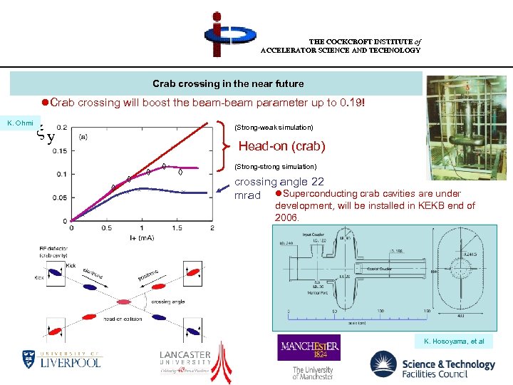 THE COCKCROFT INSTITUTE of ACCELERATOR SCIENCE AND TECHNOLOGY Crab crossing in the near future