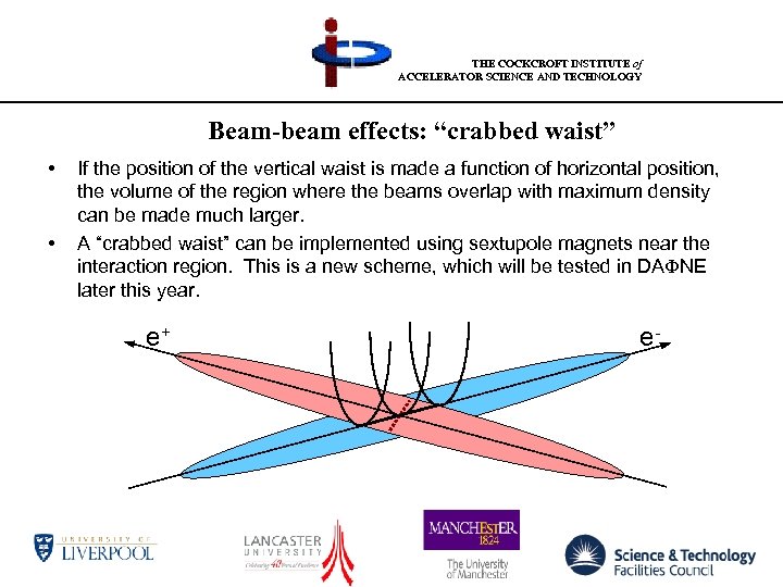 THE COCKCROFT INSTITUTE of ACCELERATOR SCIENCE AND TECHNOLOGY Beam-beam effects: “crabbed waist” • •