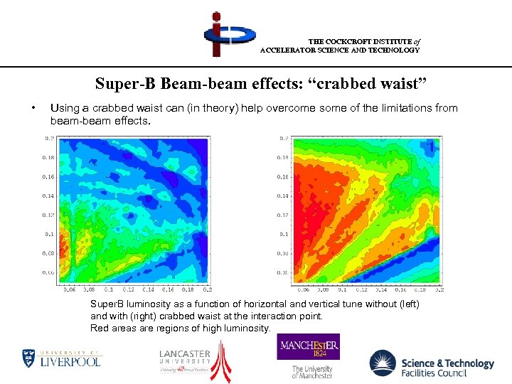 THE COCKCROFT INSTITUTE of ACCELERATOR SCIENCE AND TECHNOLOGY Super-B Beam-beam effects: “crabbed waist” •