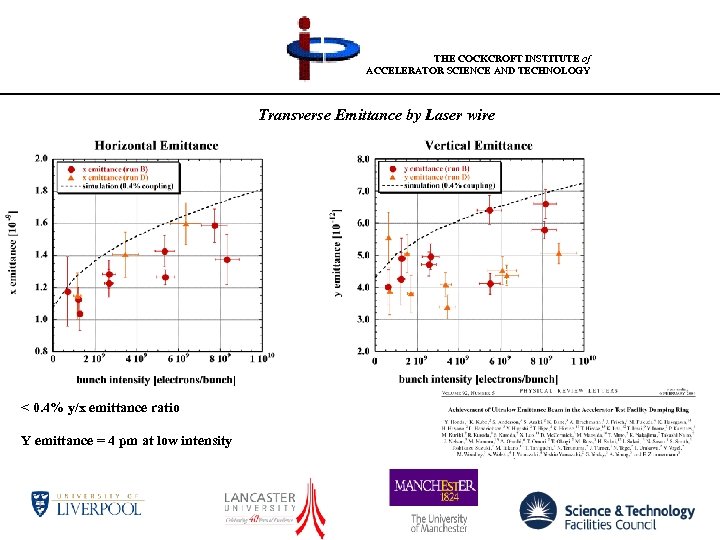 THE COCKCROFT INSTITUTE of ACCELERATOR SCIENCE AND TECHNOLOGY Transverse Emittance by Laser wire <