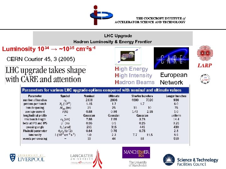 THE COCKCROFT INSTITUTE of ACCELERATOR SCIENCE AND TECHNOLOGY LHC Upgrade Hadron Luminosity & Energy