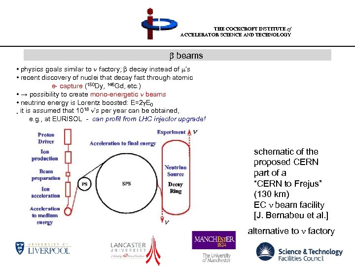 THE COCKCROFT INSTITUTE of ACCELERATOR SCIENCE AND TECHNOLOGY b beams • physics goals similar