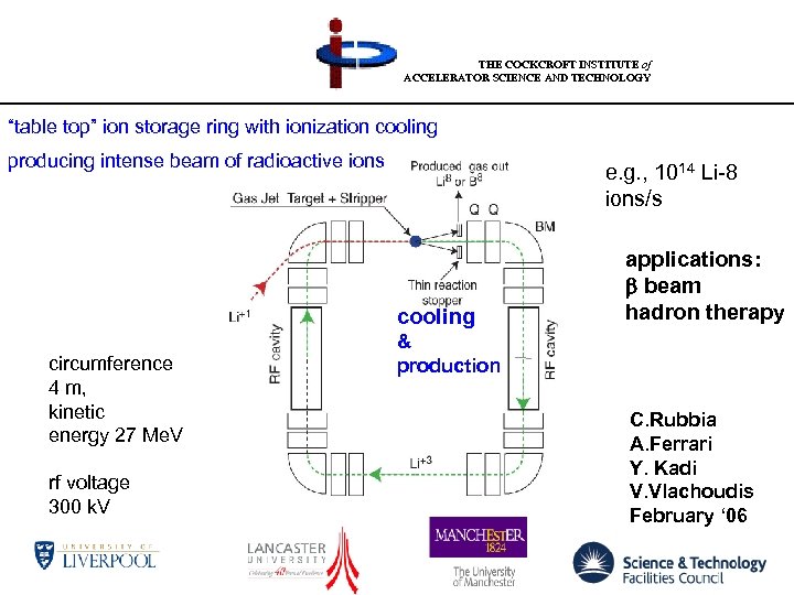 THE COCKCROFT INSTITUTE of ACCELERATOR SCIENCE AND TECHNOLOGY “table top” ion storage ring with