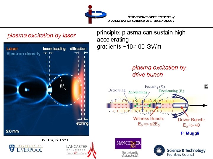 THE COCKCROFT INSTITUTE of ACCELERATOR SCIENCE AND TECHNOLOGY plasma excitation by laser principle: plasma