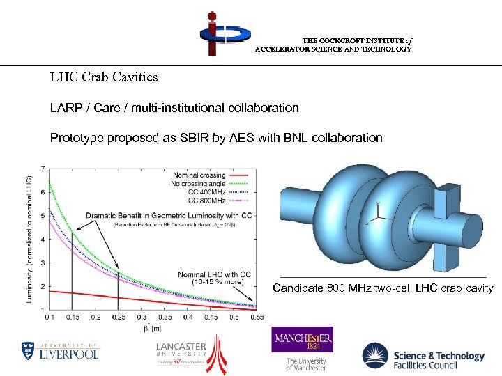 THE COCKCROFT INSTITUTE of ACCELERATOR SCIENCE AND TECHNOLOGY LHC Crab Cavities LARP / Care