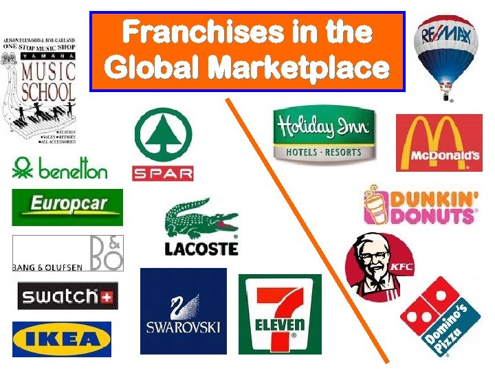 Franchises in the Global Marketplace 