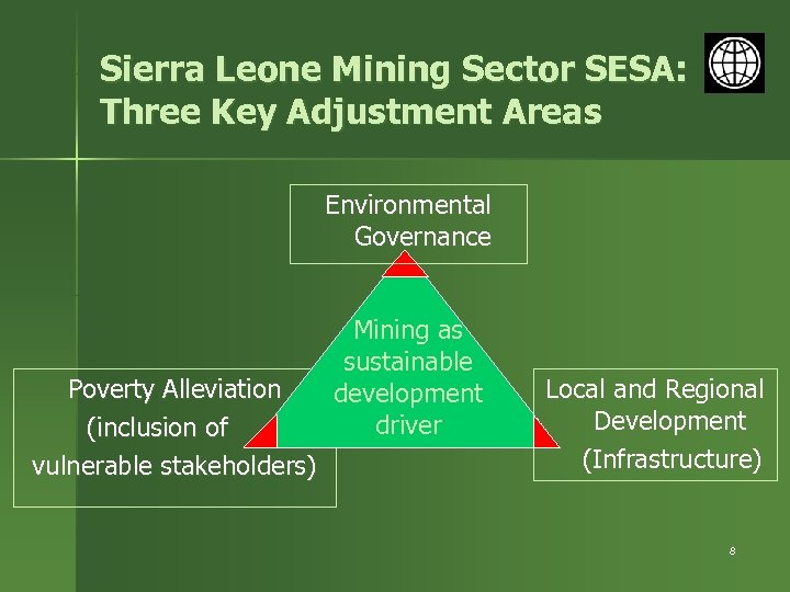 Sierra Leone Mining Sector SESA: Three Key Adjustment Areas Environmental Governance Poverty Alleviation (inclusion