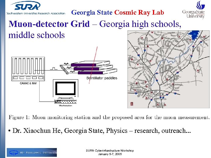 Southeastern Universities Research Association Georgia State Cosmic Ray Lab Muon-detector Grid – Georgia high