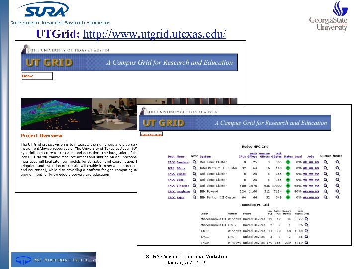 Southeastern Universities Research Association UTGrid: http: //www. utgrid. utexas. edu/ SURA Cyberinfrastructure Workshop January