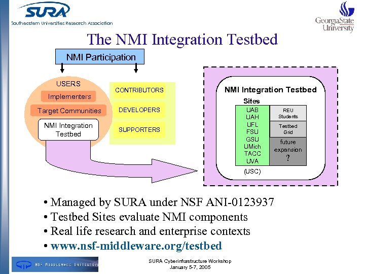 Southeastern Universities Research Association The NMI Integration Testbed NMI Participation USERS Implementers CONTRIBUTORS NMI