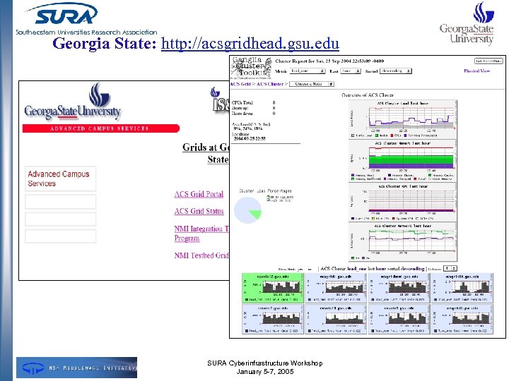 Southeastern Universities Research Association Georgia State: http: //acsgridhead. gsu. edu SURA Cyberinfrastructure Workshop January