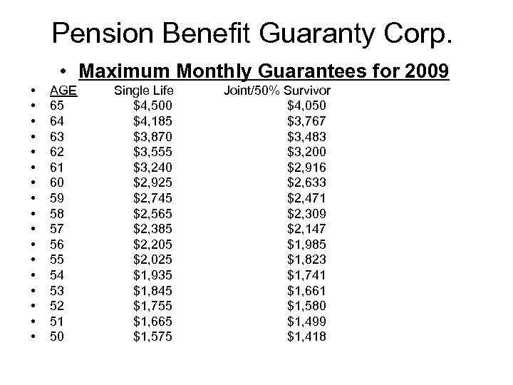 Pension Benefit Guaranty Corp. • Maximum Monthly Guarantees for 2009 • • • •