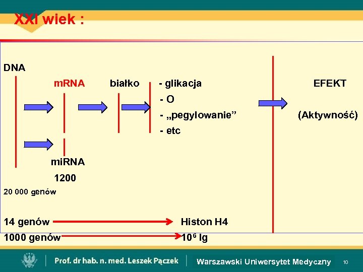 XXI wiek : DNA m. RNA białko - glikacja EFEKT -O - „pegylowanie” (Aktywność)