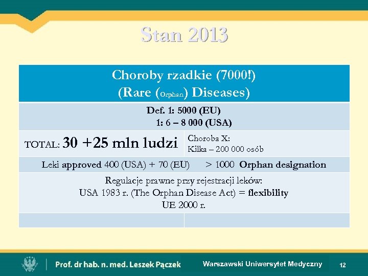 Stan 2013 Choroby rzadkie (7000!) (Rare (Orphan) Diseases) Def. 1: 5000 (EU) 1: 6