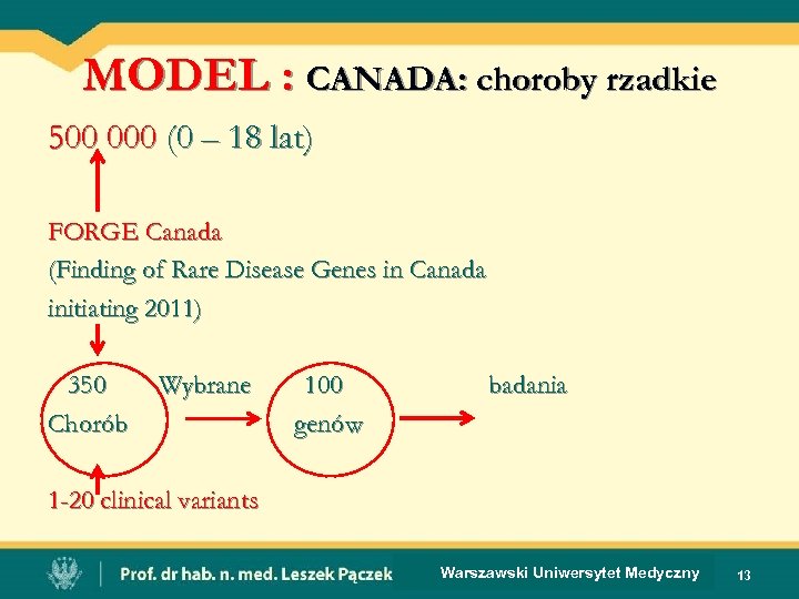 MODEL : CANADA: choroby rzadkie 500 000 (0 – 18 lat) FORGE Canada (Finding