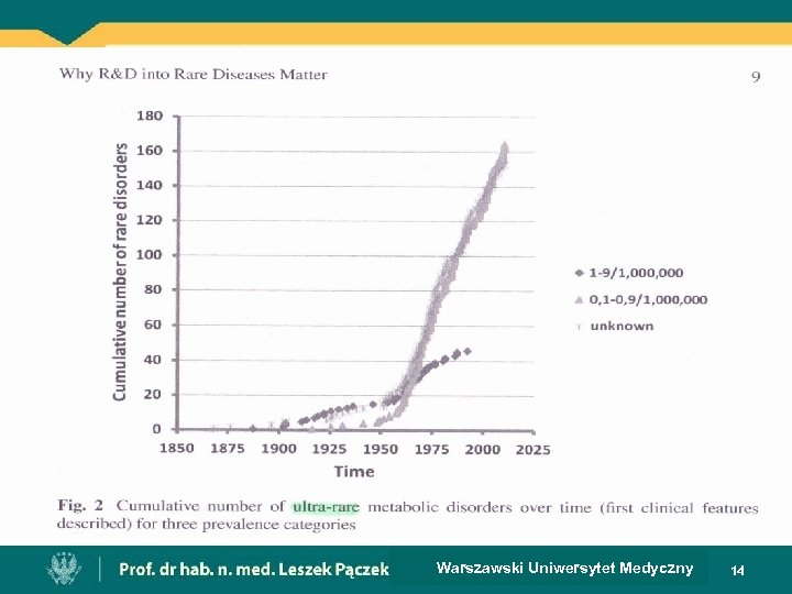 20122 Warszawski Uniwersytet Medyczny 14 
