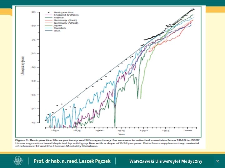 Warszawski Uniwersytet Medyczny 16 