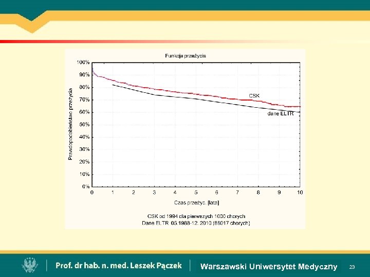 Warszawski Uniwersytet Medyczny 23 