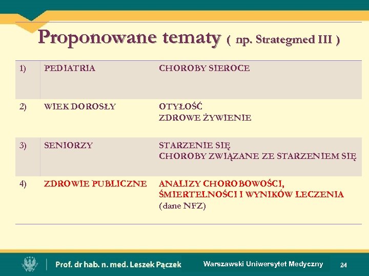 Proponowane tematy ( np. Strategmed III ) 1) PEDIATRIA CHOROBY SIEROCE 2) WIEK DOROSŁY