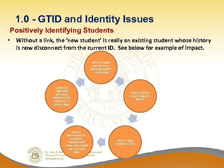 1. 0 - GTID and Identity Issues Positively Identifying Students • Without a link,