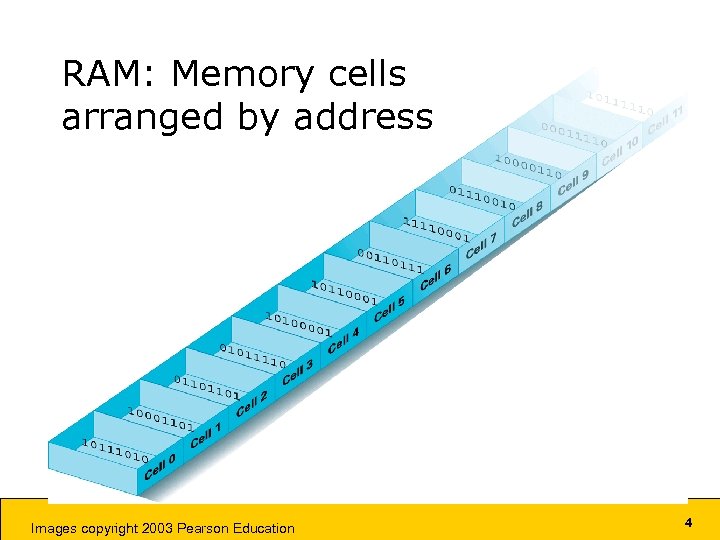 RAM: Memory cells arranged by address Images copyright 2003 Pearson Education 4 