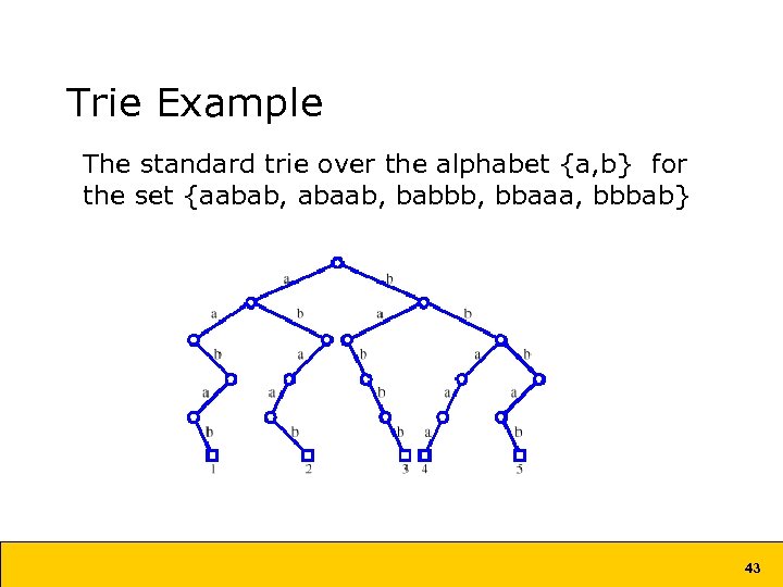 Trie Example The standard trie over the alphabet {a, b} for the set {aabab,